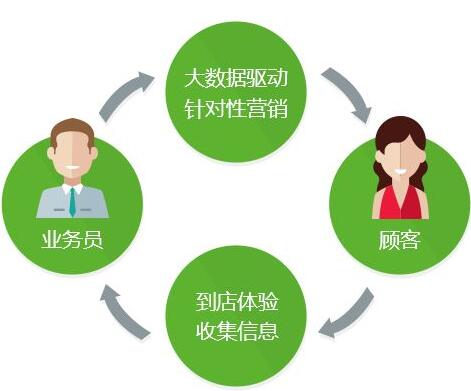 新零售易管理服裝店