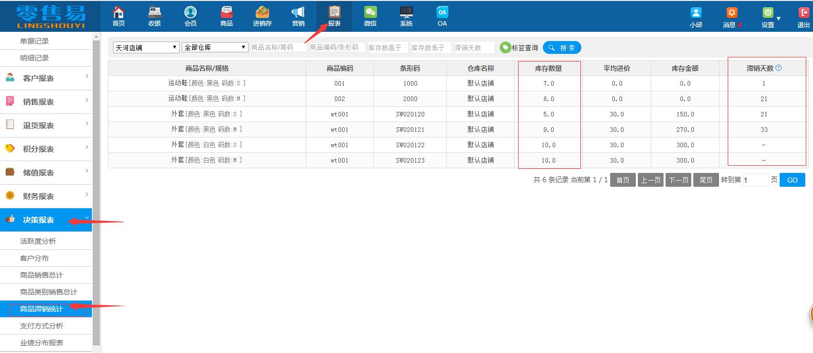 商品滯銷統(tǒng)計 商品滯銷統(tǒng)計