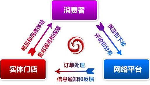 服裝crm系統(tǒng)結(jié)合線上線下系統(tǒng)化管理 服裝crm系統(tǒng)結(jié)合線上線下系統(tǒng)化管理