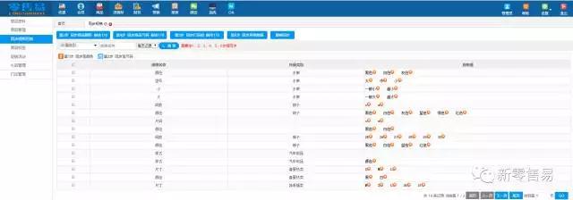 同步規(guī)格列表