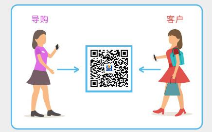 導(dǎo)購(gòu)crm一站式與店鋪辦公,有效管理員工銷售