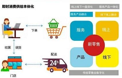 服裝進(jìn)銷存軟件如何提高效率降低經(jīng)營成本?