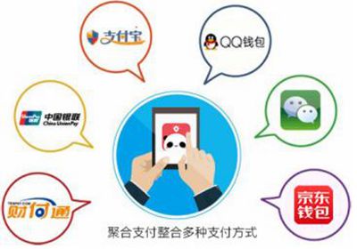 服裝店收銀系統(tǒng)軟件的聚合收銀功能