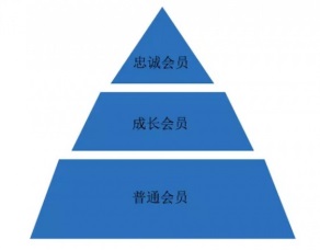 服裝行業(yè)微信營銷系統(tǒng)增長客源量有什么策略