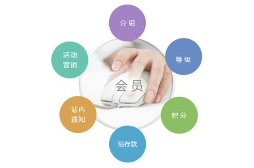服裝微信會員卡系統(tǒng)會員管理解決方案